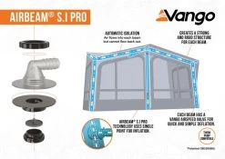 Vango Balletto Air 330 Elements ProShield Caravan Awning WIth Free Carpet 26 Vango Balletto Air 330 Elements ProShield Caravan Awning WIth Free Carpet -Camping Promotion 2023 S.I Pro Awning Infographic Low Res small 1