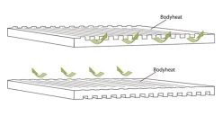 Outwell Dreamboat 12cm Double Self Inflating Mat 13 Outwell Dreamboat 12cm Double Self Inflating Mat -Camping Promotion 290493 DreamboatDouble12.0cm Featurephoto5