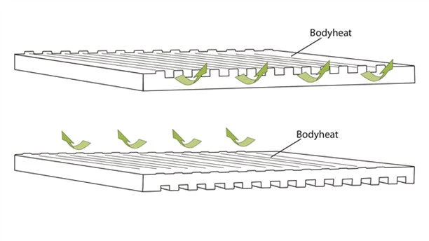 Outwell Dreamboat 12cm Double Self Inflating Mat 7 Outwell Dreamboat 12cm Double Self Inflating Mat - Image 5
