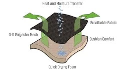 Outwell Zion Footrest 8 Outwell Zion Footrest -Camping Promotion 410084 ZionFootrest Featurephoto5