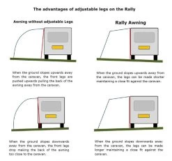 Dometic Rally 260 Awning 2023 7 Dometic Rally 260 Awning 2023 -Camping Promotion aef7cf675ee872c0d54cd782a9dbf92a 1934c927 98fa 4e4d 8639 e3e4834bcace