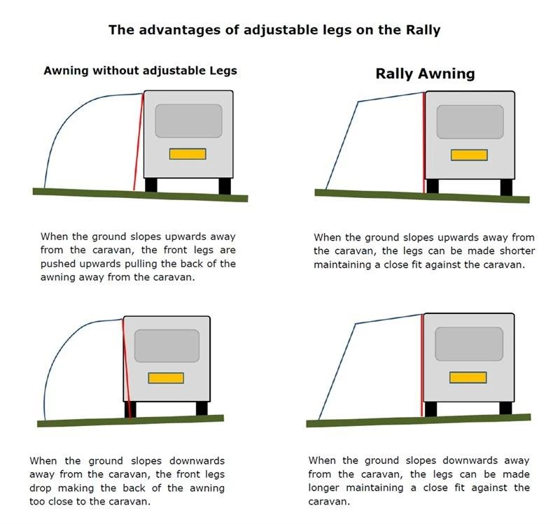 Dometic Rally 260 Awning 2023 4 Dometic Rally 260 Awning 2023 - Image 3