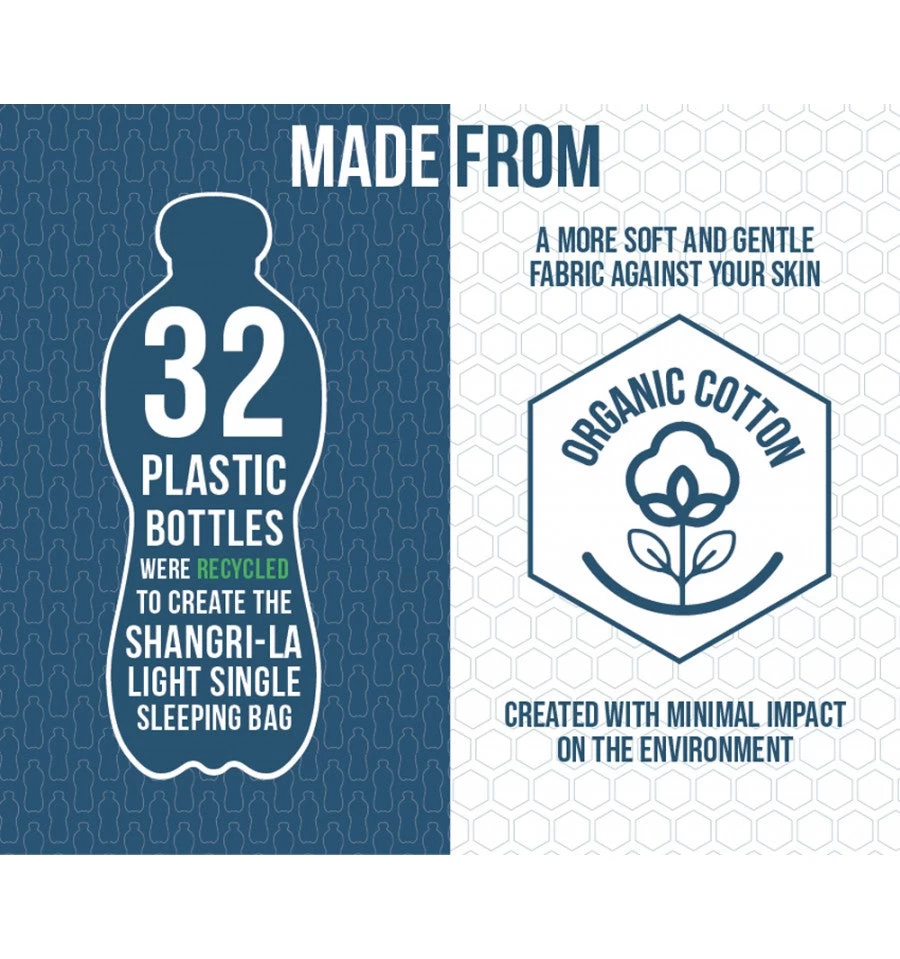 Vango Shangri-La Single Sleeping Bag 6 Vango Shangri-La Single Sleeping Bag - Image 4